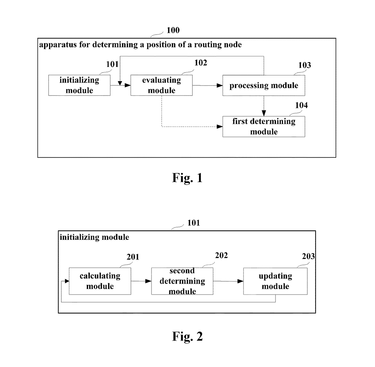 Method and apparatus for determining position of routing node and terminal equipment