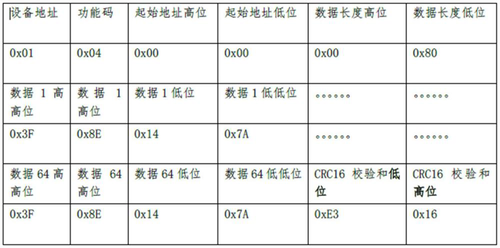 Electric energy quality monitoring equipment for metallurgical industry