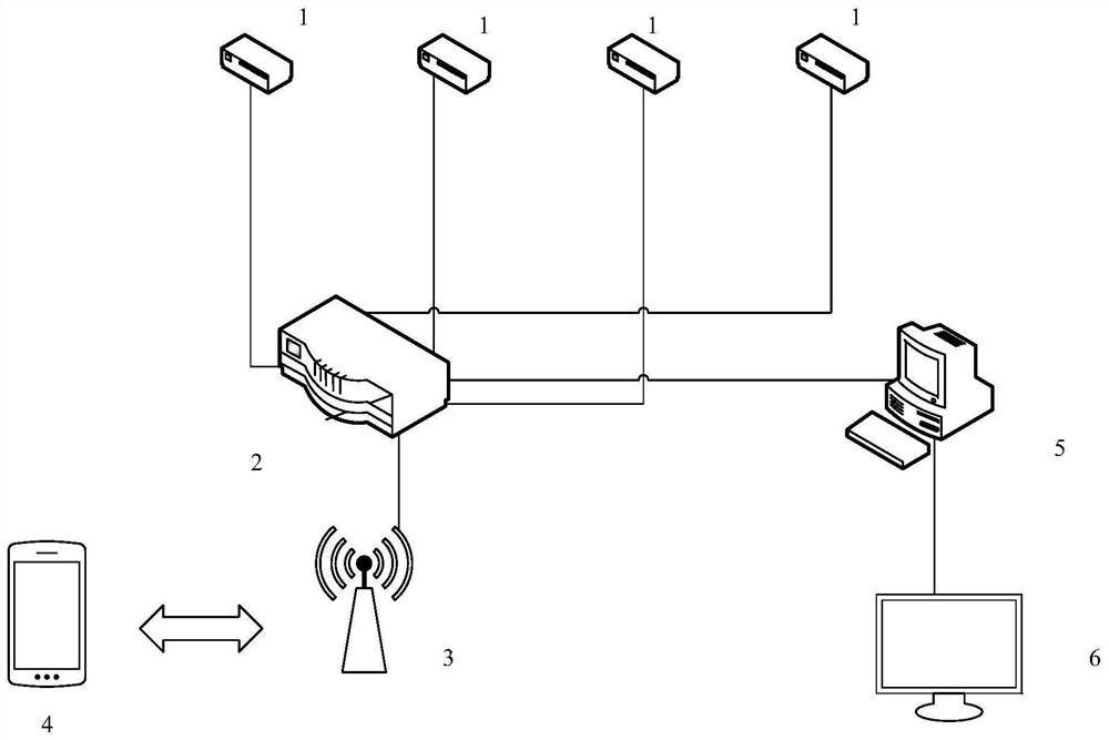 Electric energy quality monitoring equipment for metallurgical industry