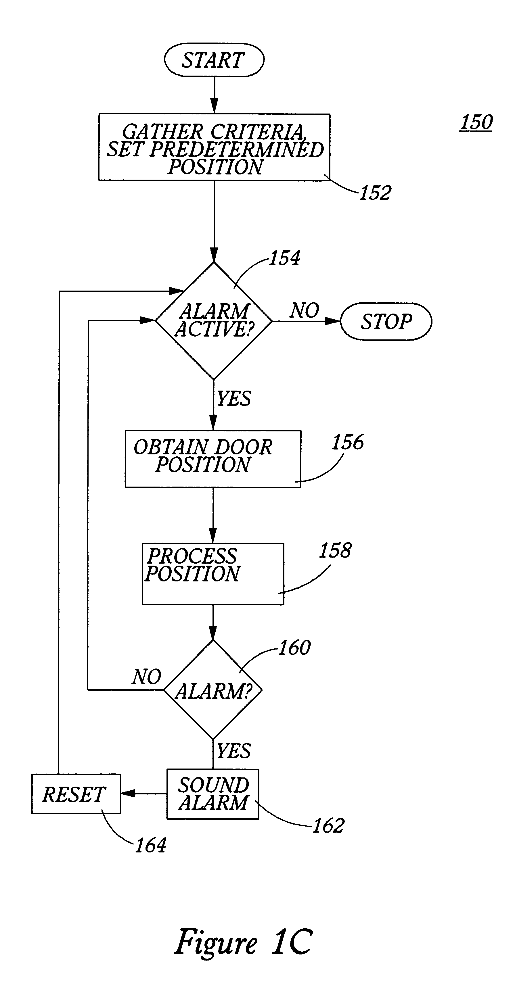 Security system for automatic door