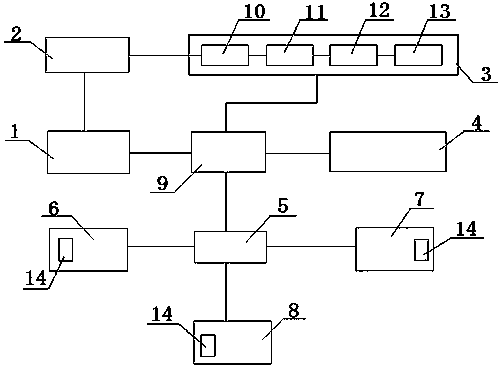 Campus self-service printing management system