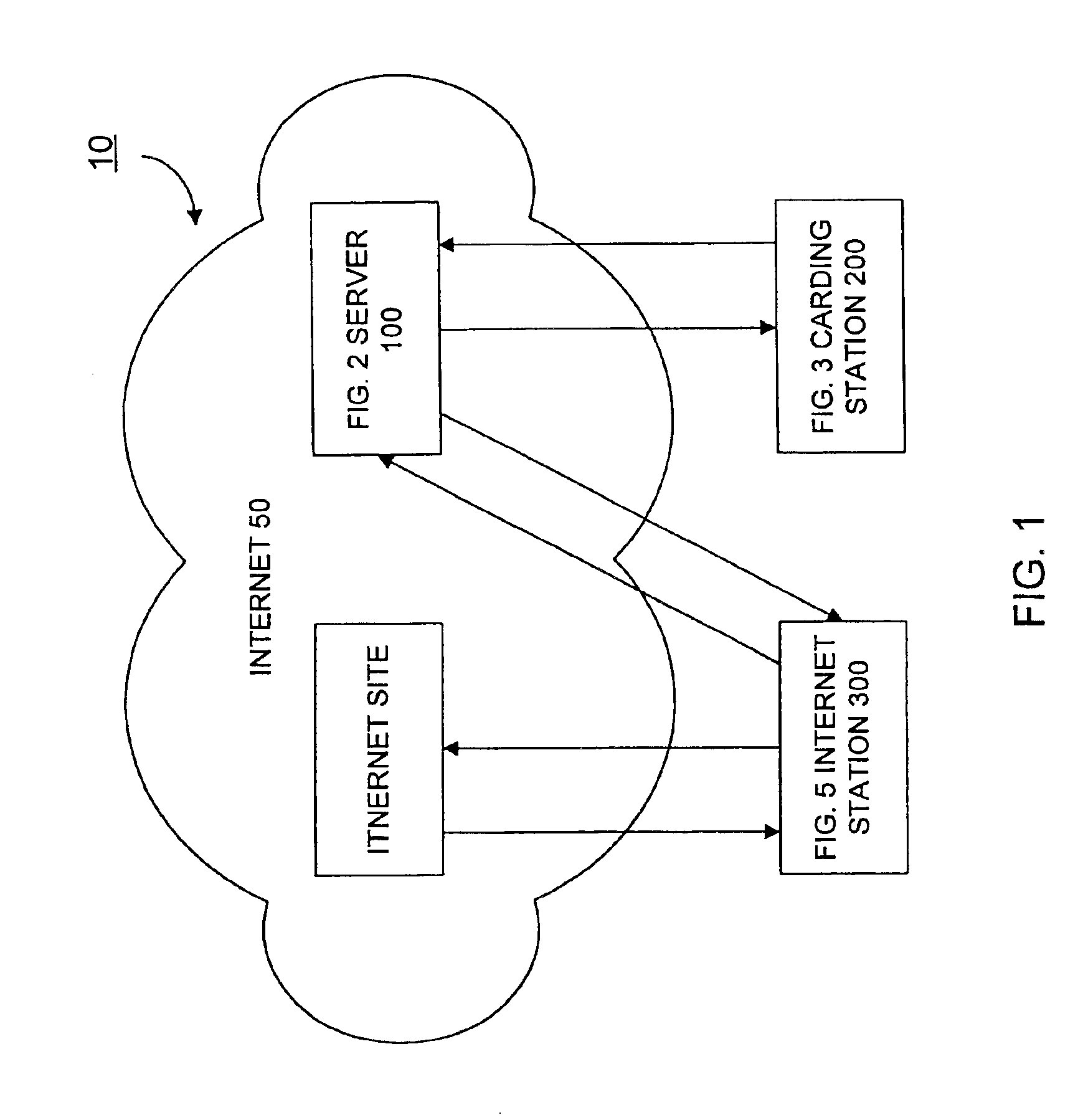 Smart card controlled internet access