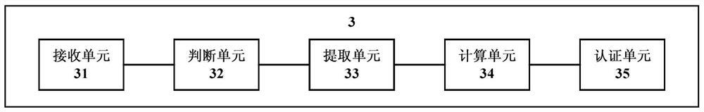 Authentication method, apparatus, terminal, and computer-readable storage medium