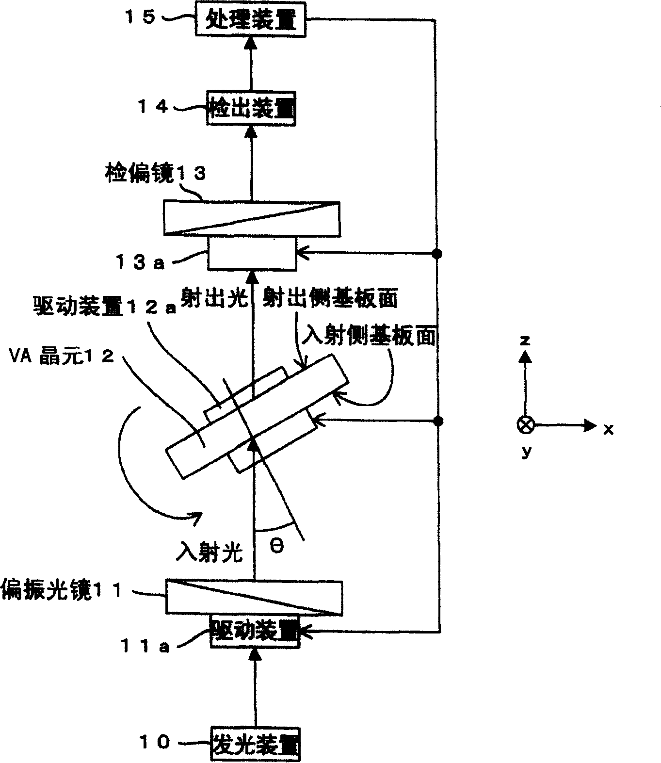 Parameter checkout method and device for object being checked