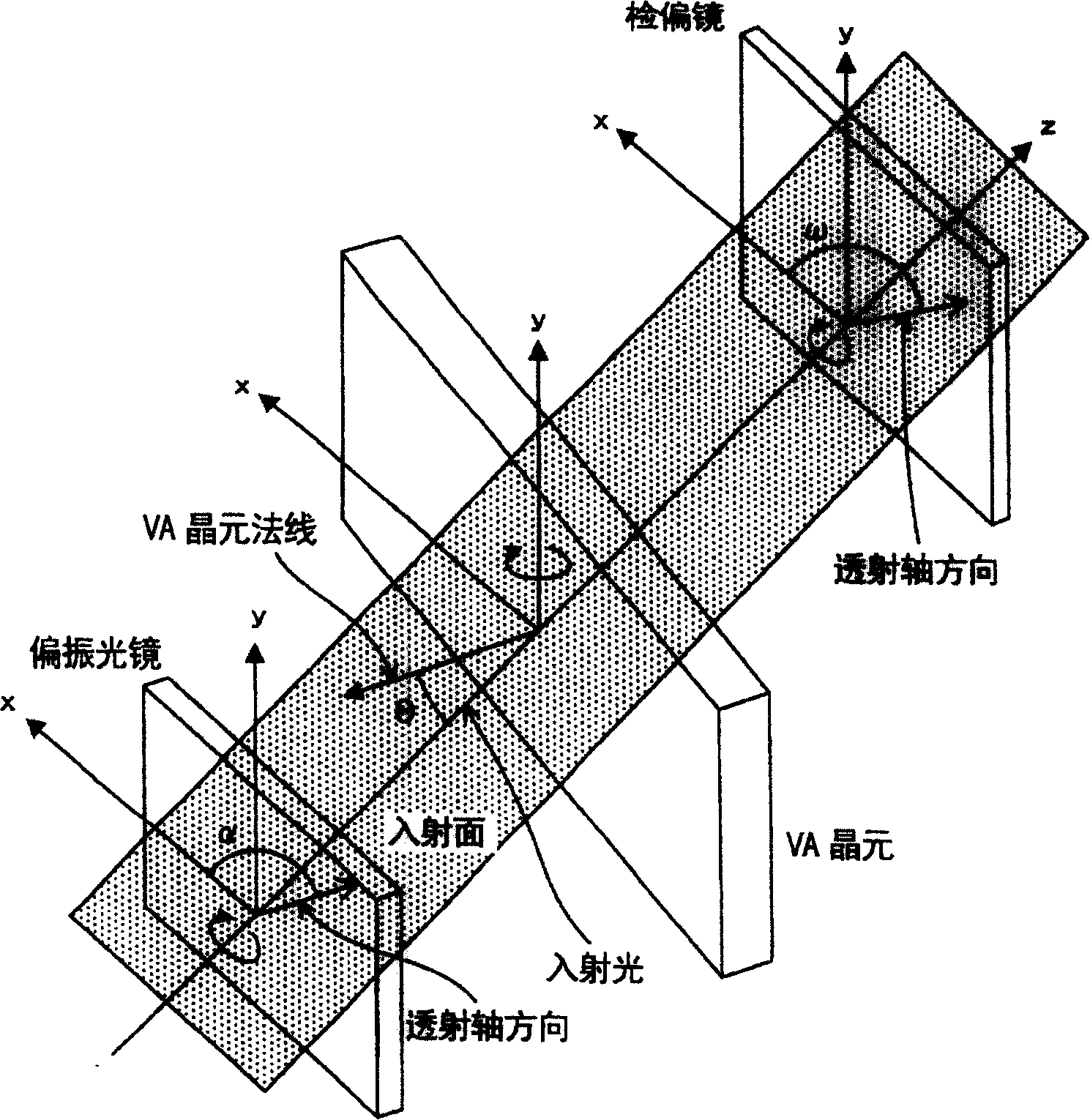 Parameter checkout method and device for object being checked