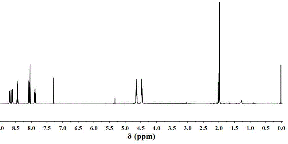 Drug carrier with end group modified by hydrogen sulfide fluorescent probe as well as preparation and application thereof