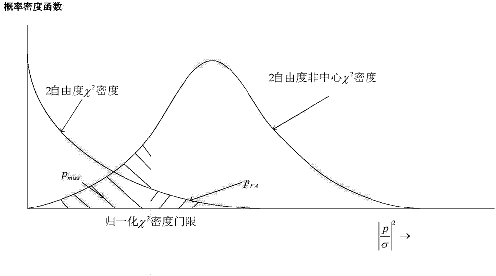 Train track occupation detection method and device based on satellite positioning