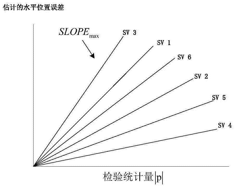 Train track occupation detection method and device based on satellite positioning