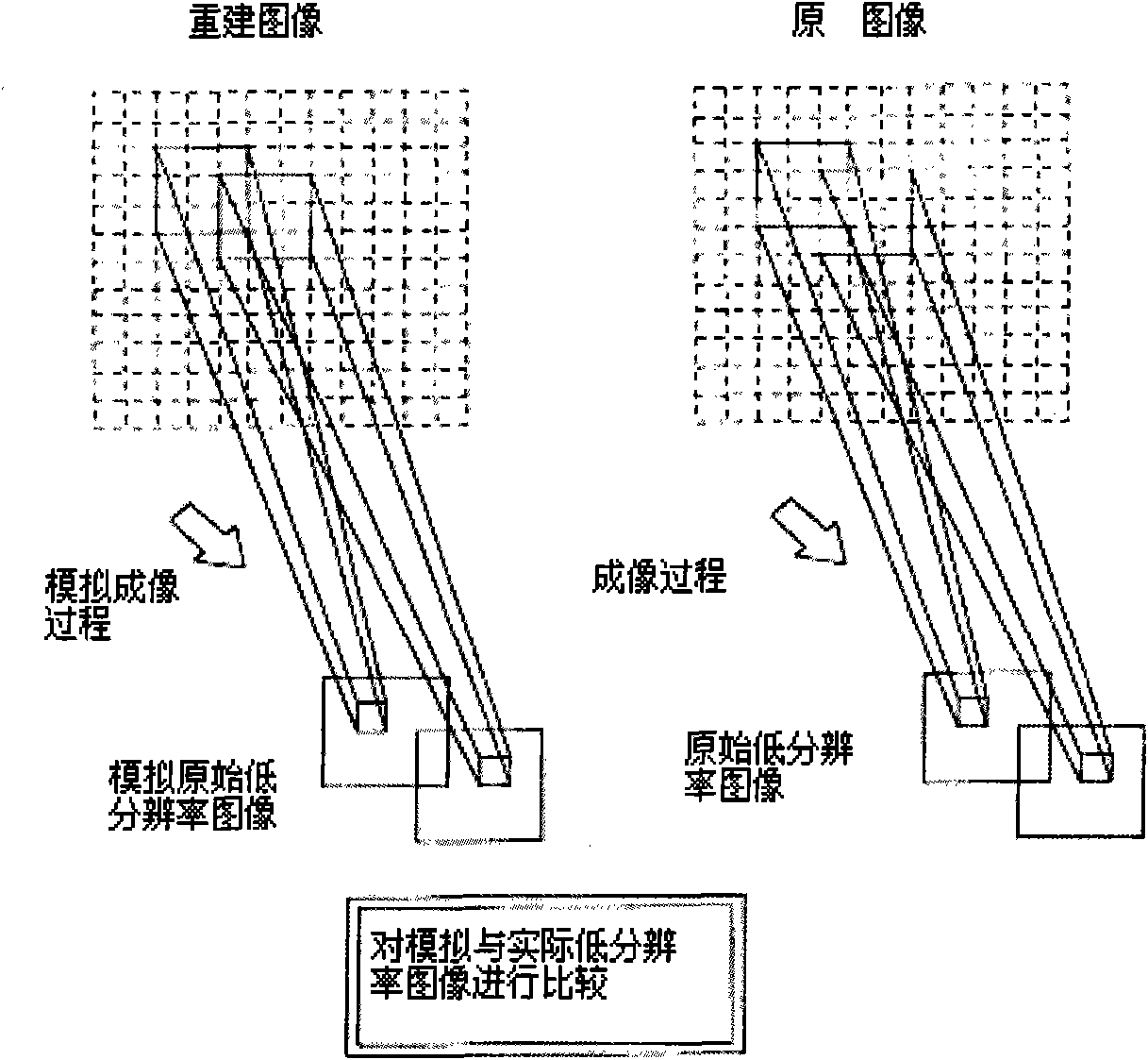 Super-resolution image restoration method in gait recognition