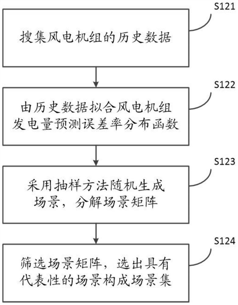 Comprehensive energy system wind power consumption method considering dynamic characteristics of heat supply network