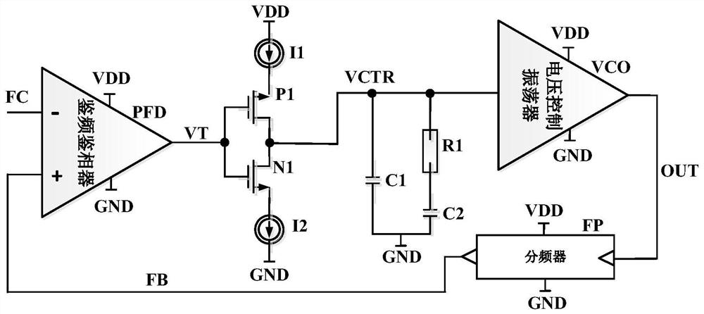 Loop oscillator circuit similar to phase-locked loop