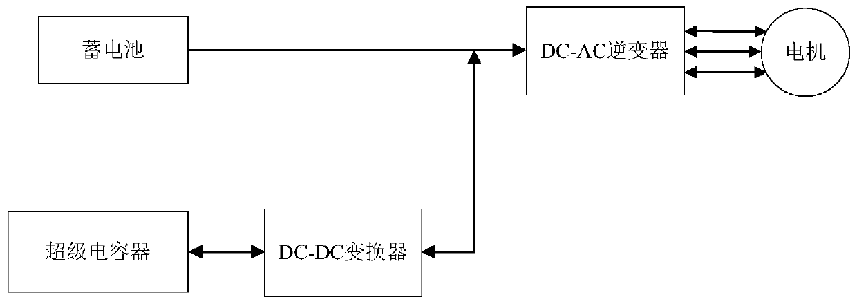 Suppression method of temperature effect in automotive hybrid power drive system