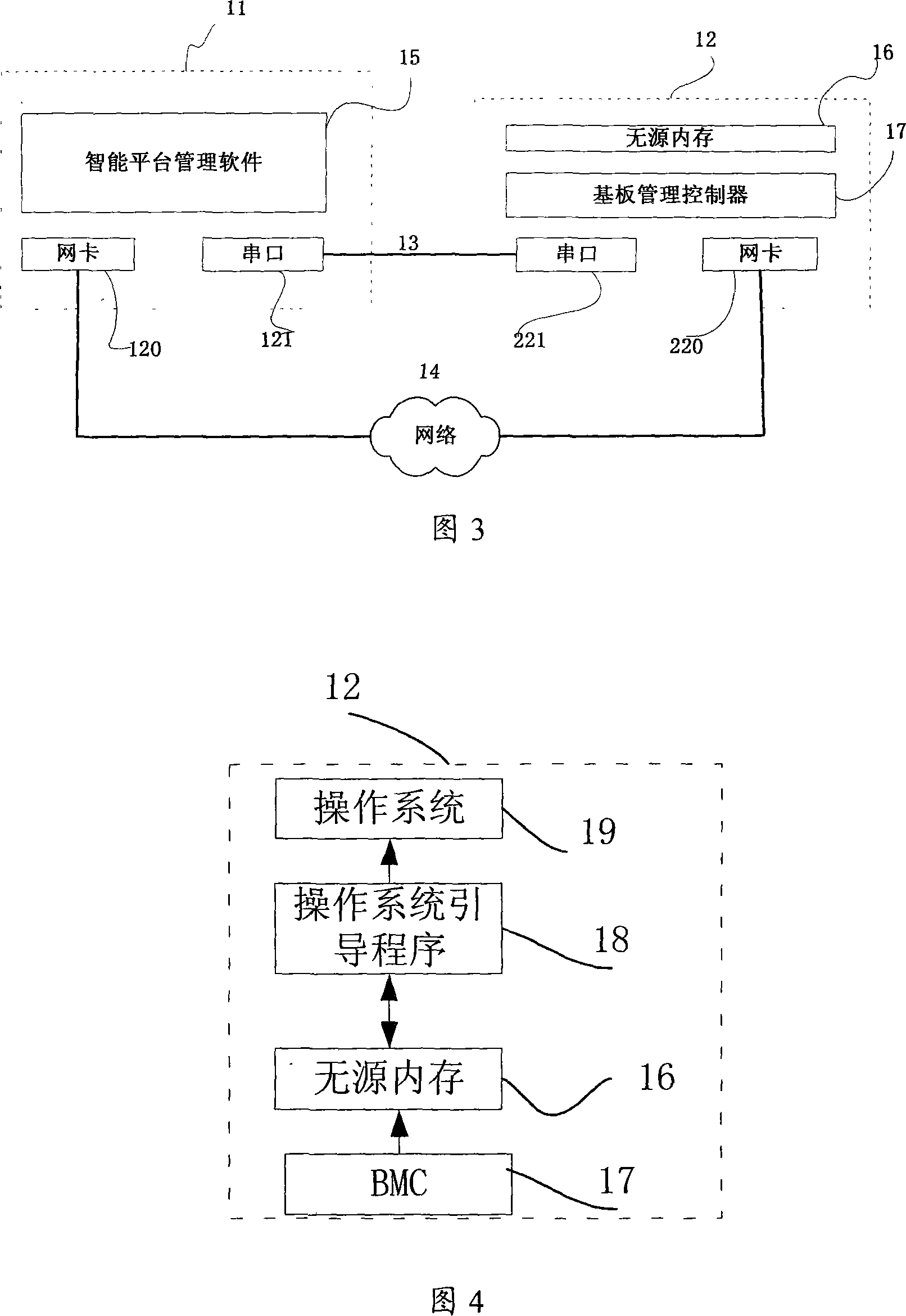 Method for remote control startup of server