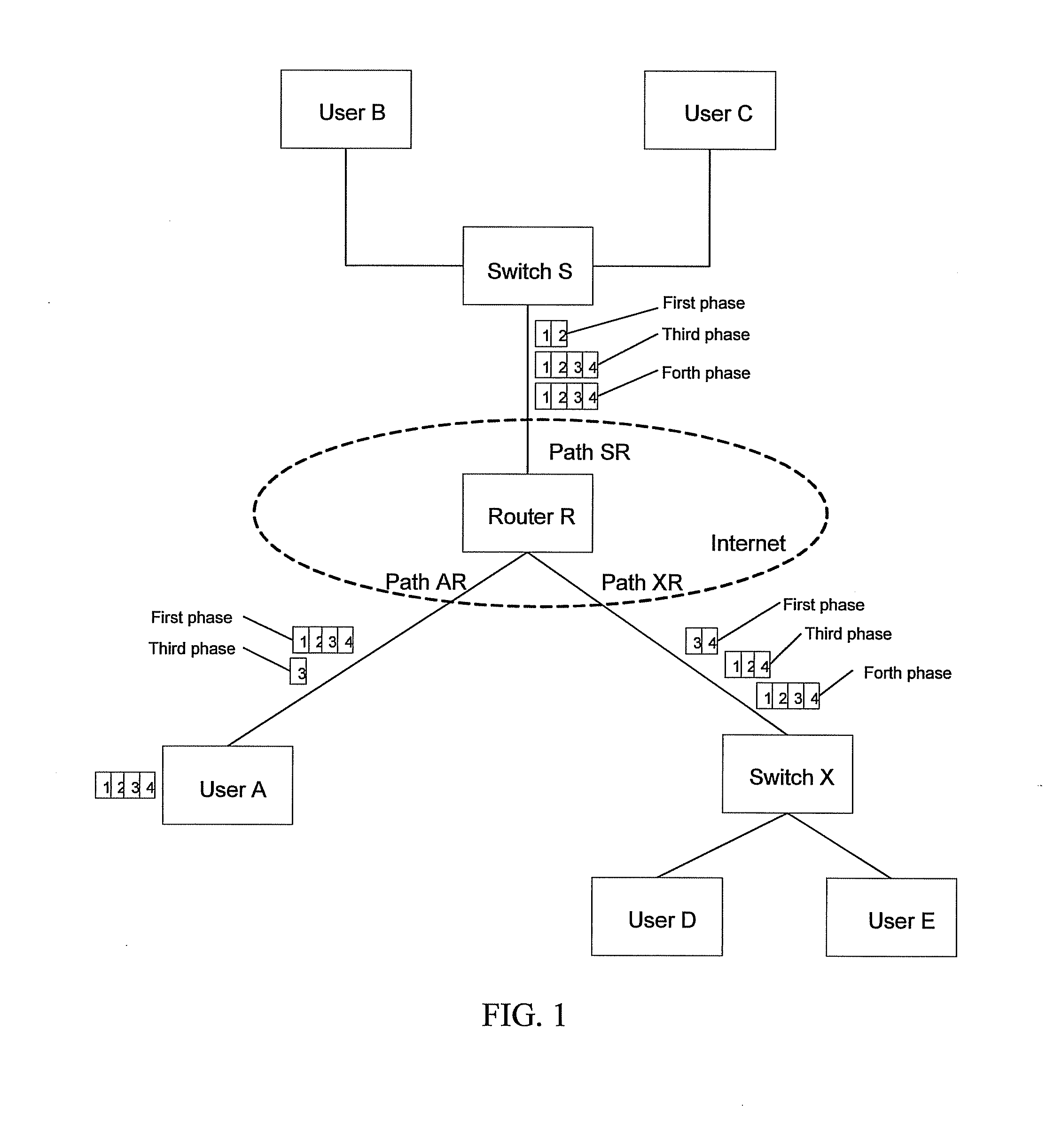 Method and apparatus for transmitting packets in the network