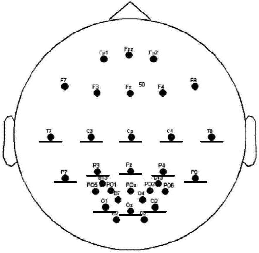 Manned spacecraft noncontact operating and control method based on brain-computer interface