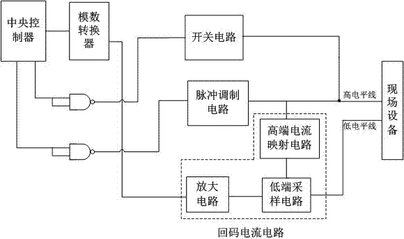 Fire alarm controller loop unit and control method thereof