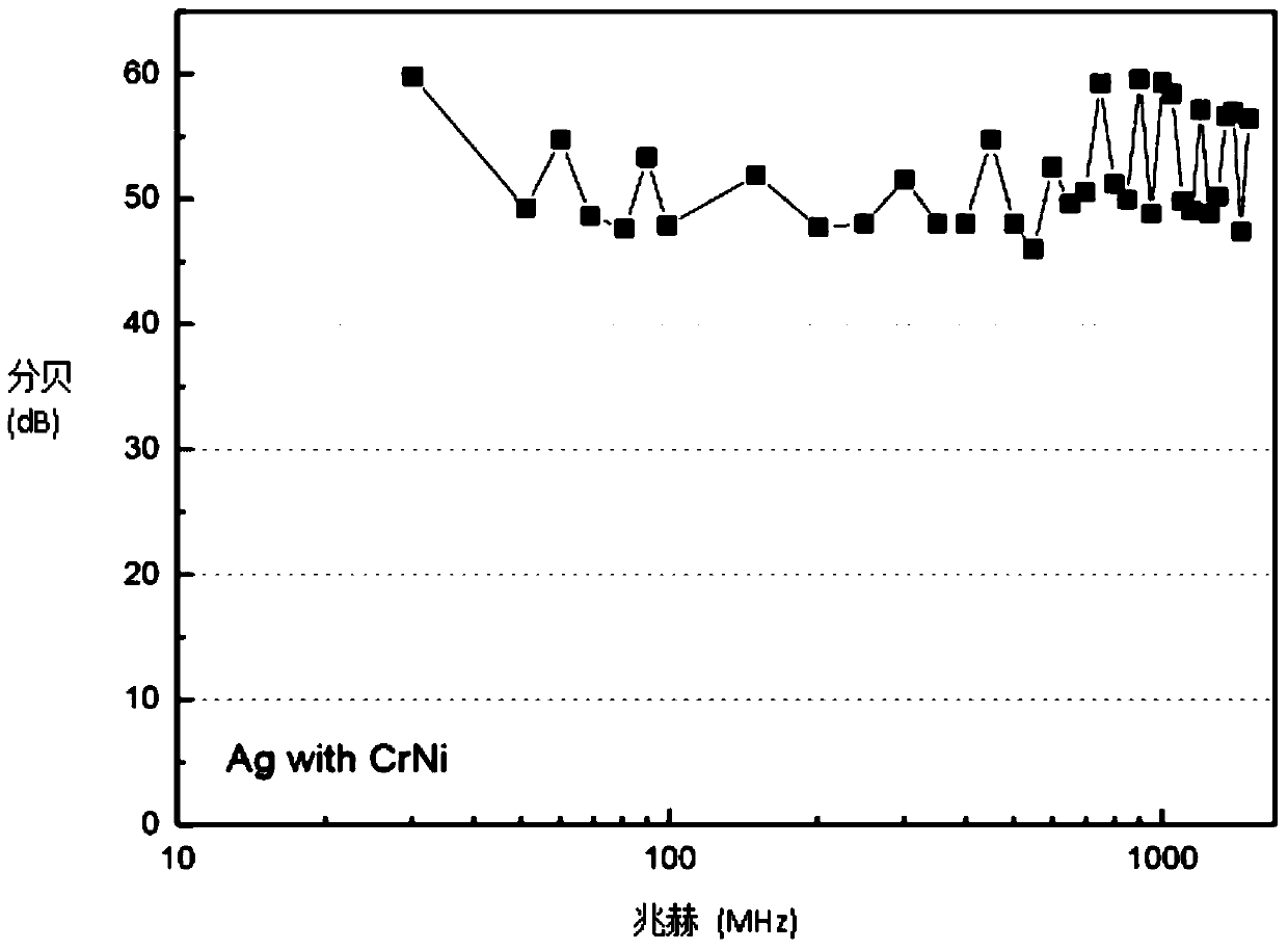 Electromagnetic wave shielding composite film