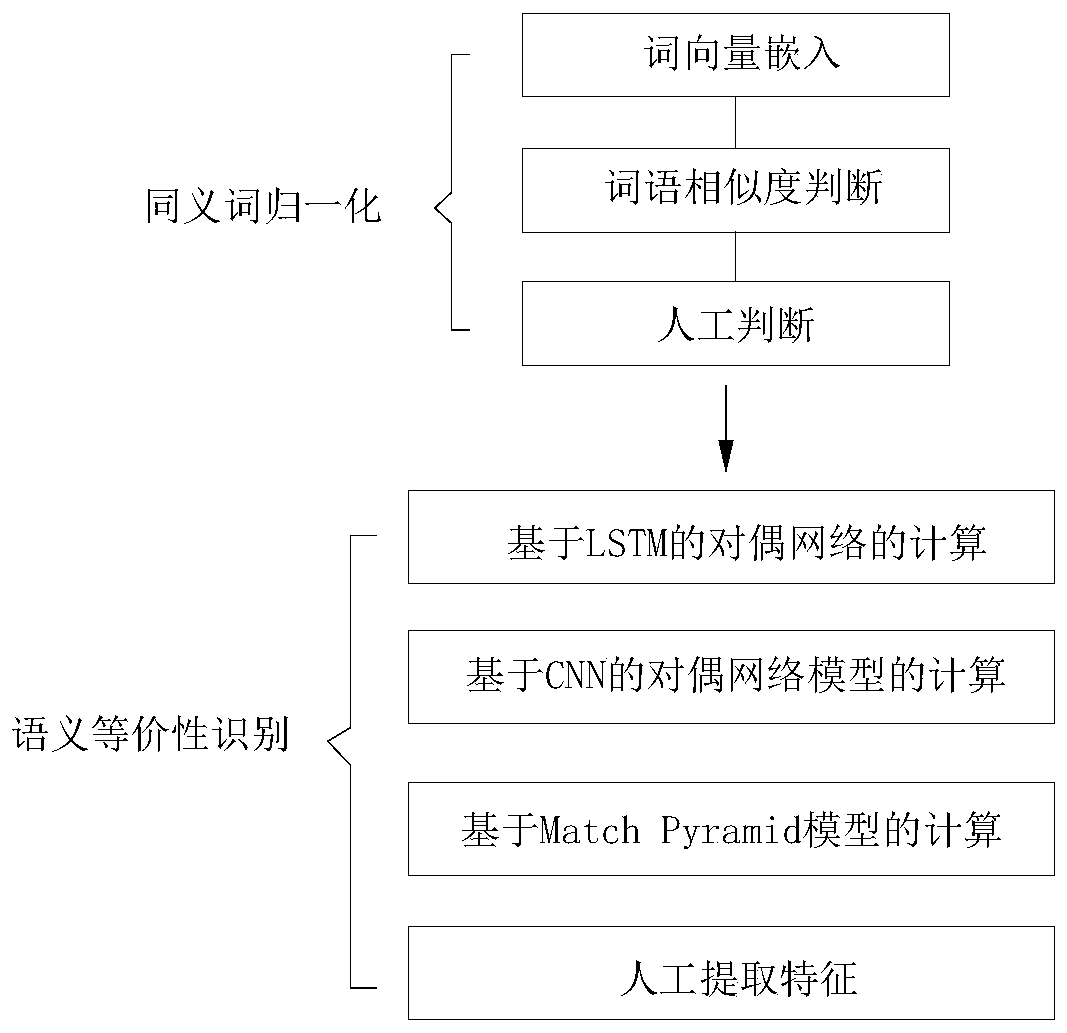 Problem equivalence discrimination method combining semi-supervised learning and ensemble learning