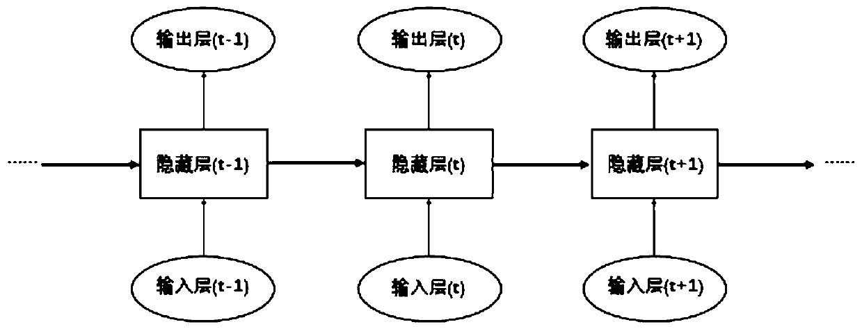 Problem equivalence discrimination method combining semi-supervised learning and ensemble learning