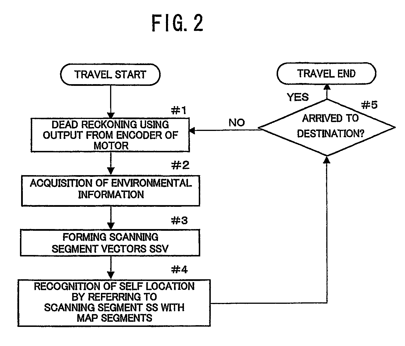 Autonomous vehicle and planar obstacle recognition method