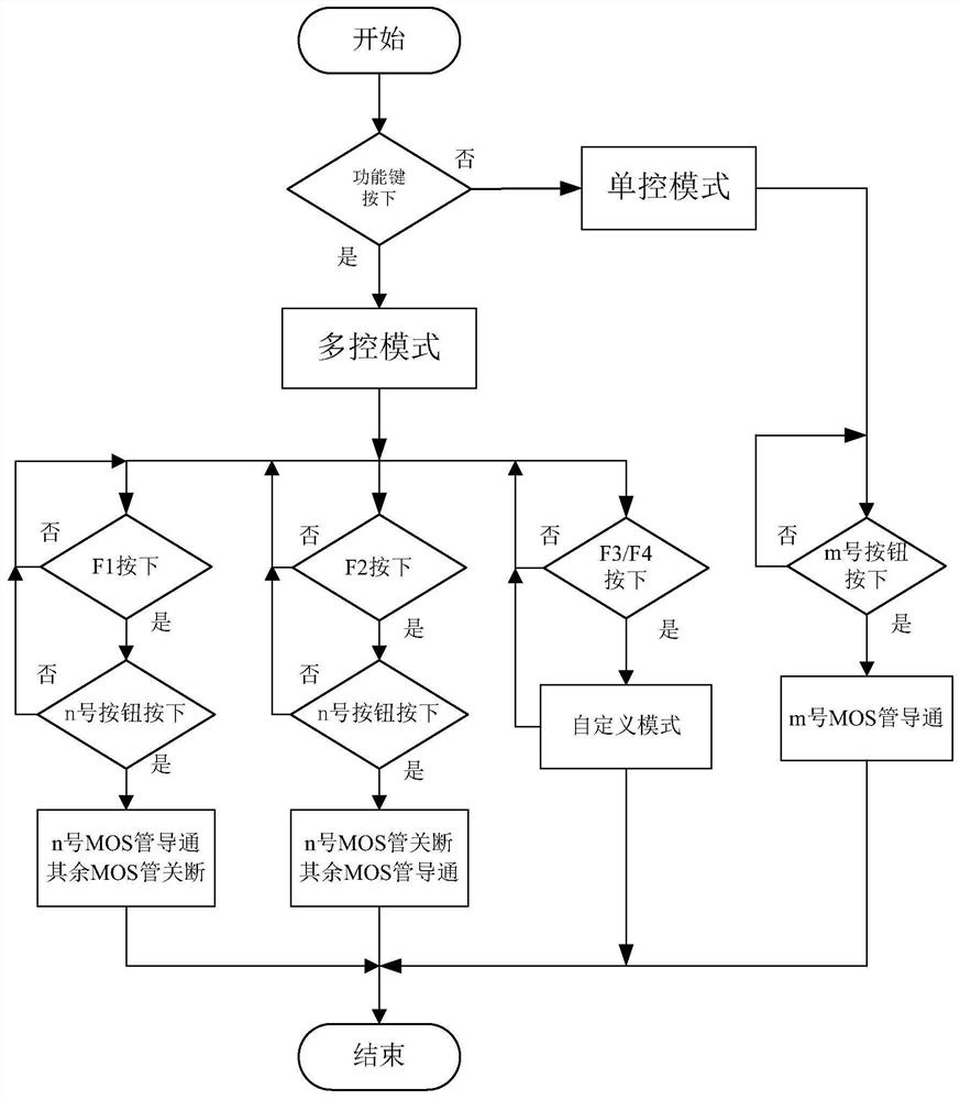 A substation hard platen verification auxiliary control device