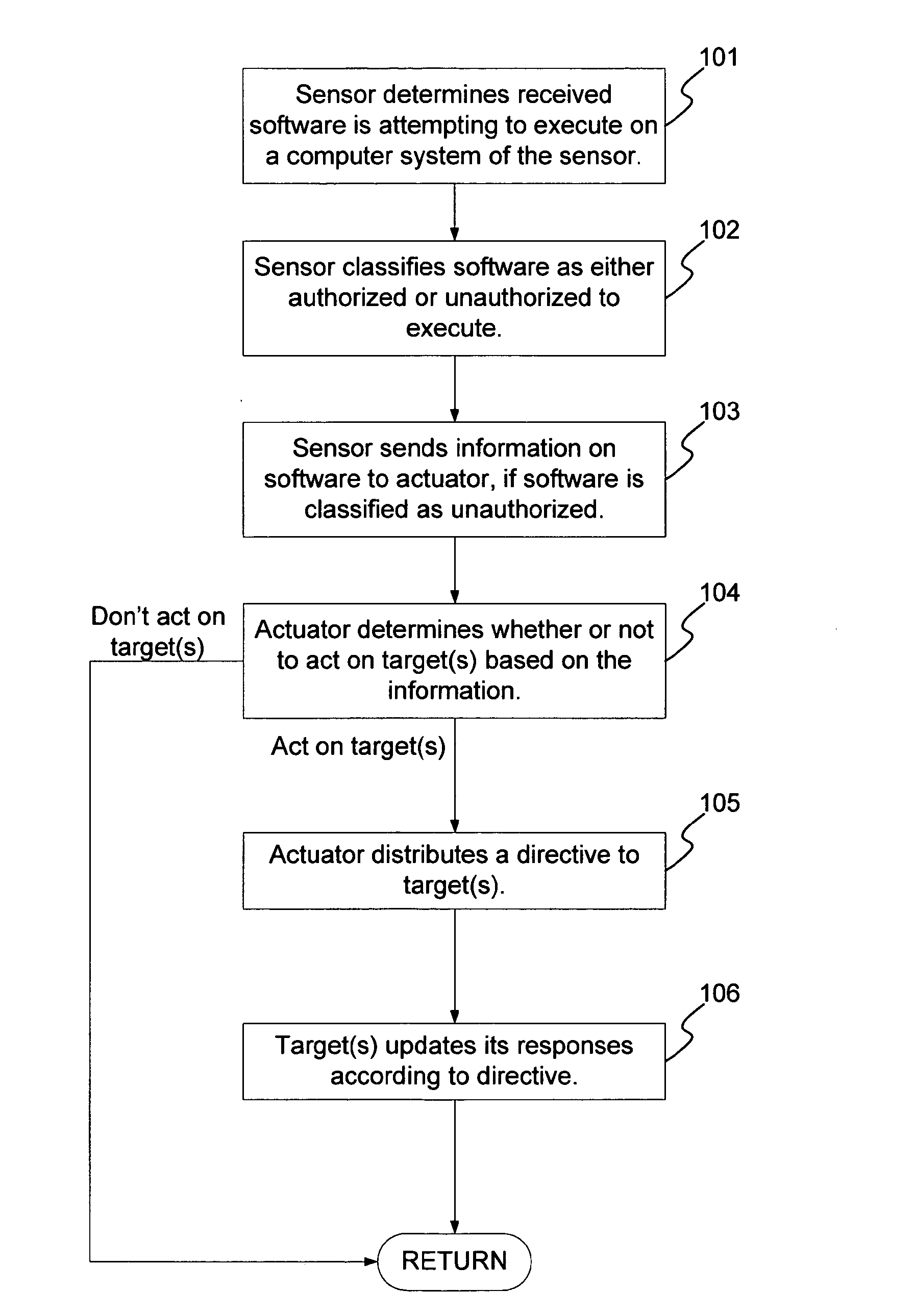 Classification of software on networked systems