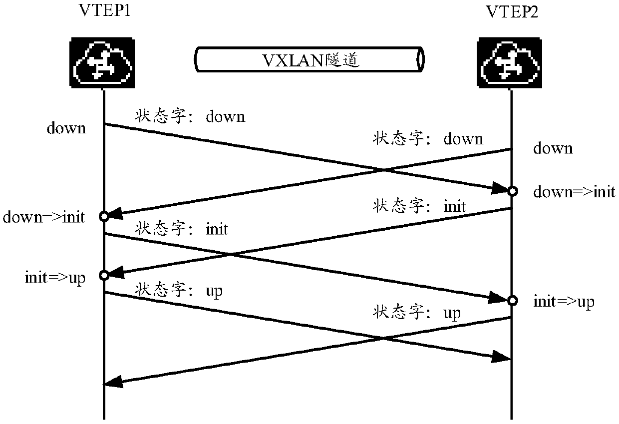 Method for detecting network link state and network equipment