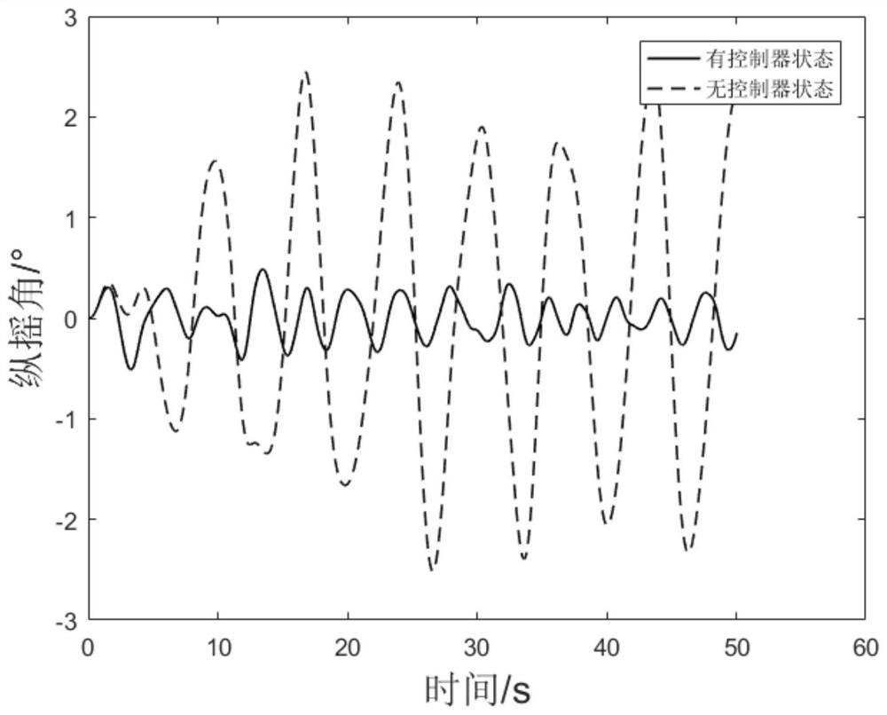 Single-step predictive control stabilization method for high-speed multi-hull ship