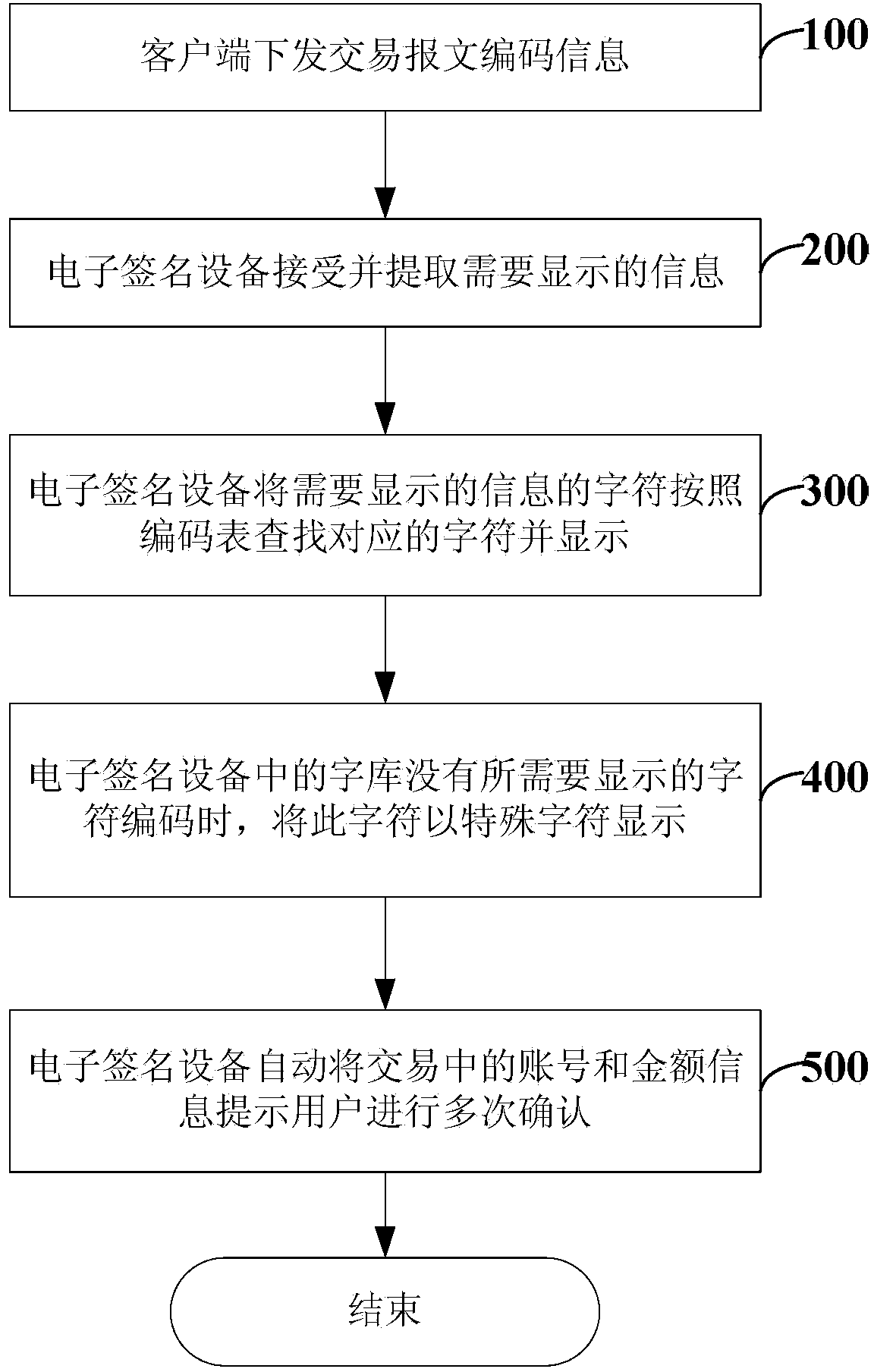 Processing method and device for transaction sensitive information