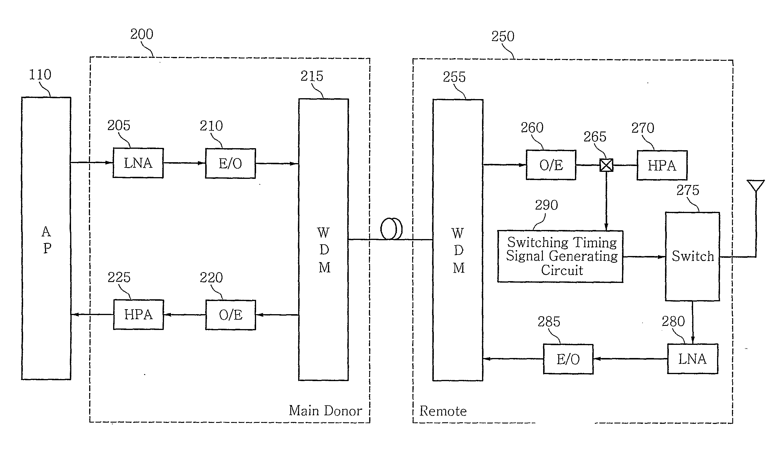 Method and System for Generating Switching Timing Signal for Separating Transmitting and Receiving Signal in Optical Repeater of Mobile Telecommunication Network Using Tdd and Ofdm Modulation