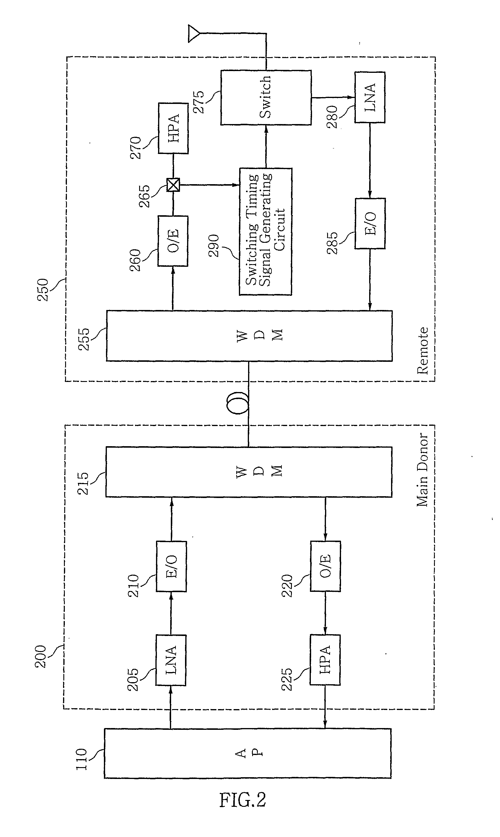 Method and System for Generating Switching Timing Signal for Separating Transmitting and Receiving Signal in Optical Repeater of Mobile Telecommunication Network Using Tdd and Ofdm Modulation