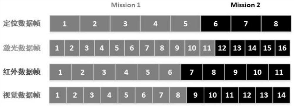 A method and system for playback of robot historical behavior