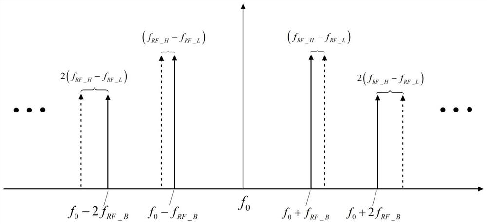 Laser millimeter wave integrated ranging and speed measuring radar method and device