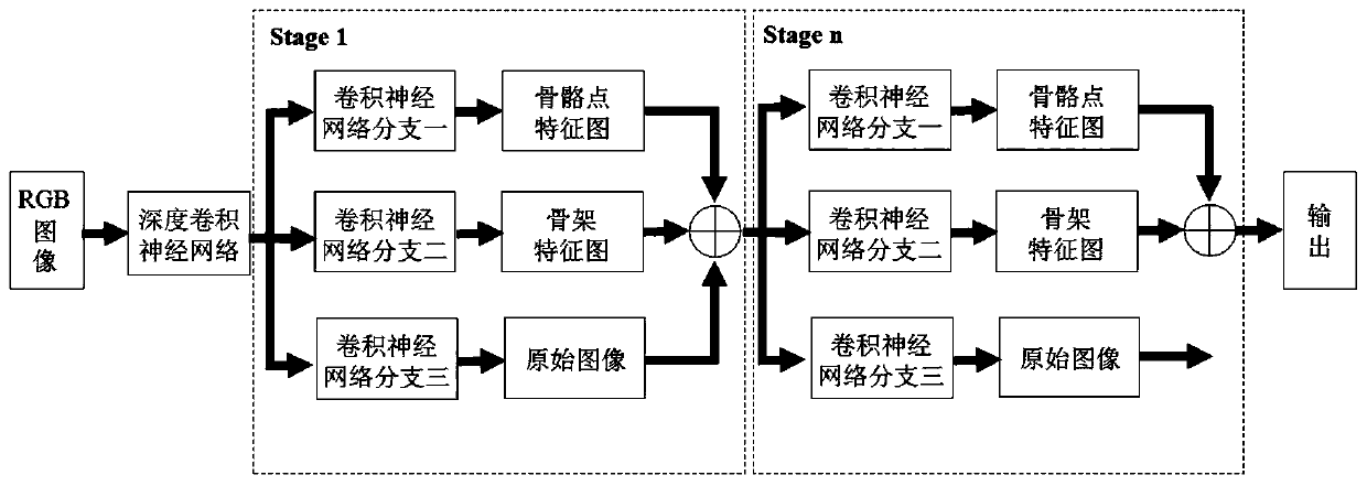 Football player posture calibration method and system based on human body key point detection