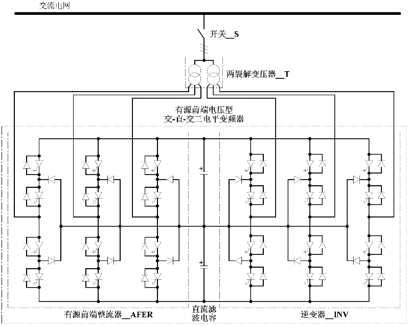 Rated capacity test method of active front end voltage-type alternating current-direct current-alternating current frequency converter