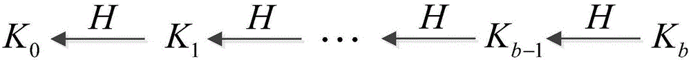 Small data distribution method enabling wireless sensor network security and denial of service attack defense