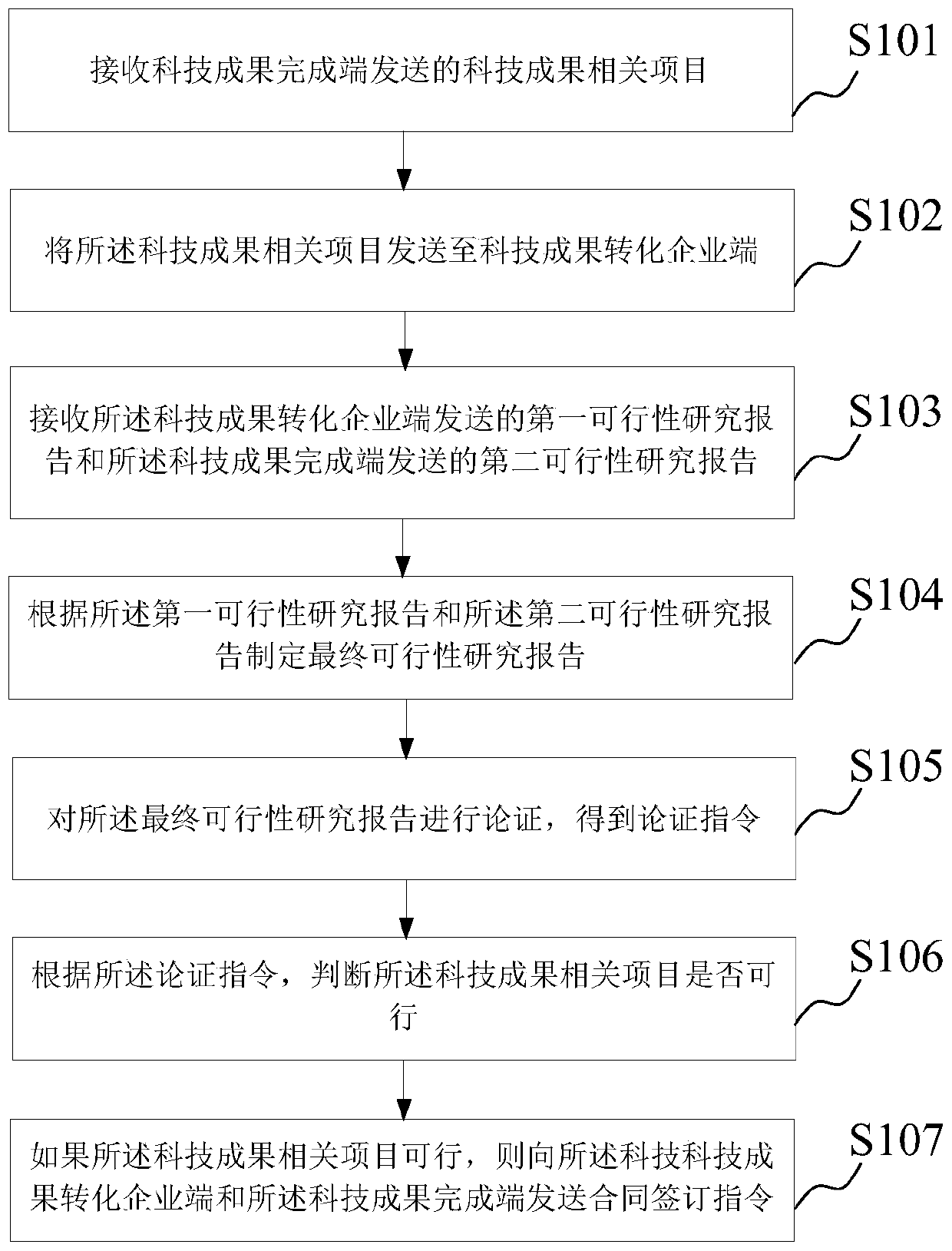 Scientific and technological achievement conversion information service method and system