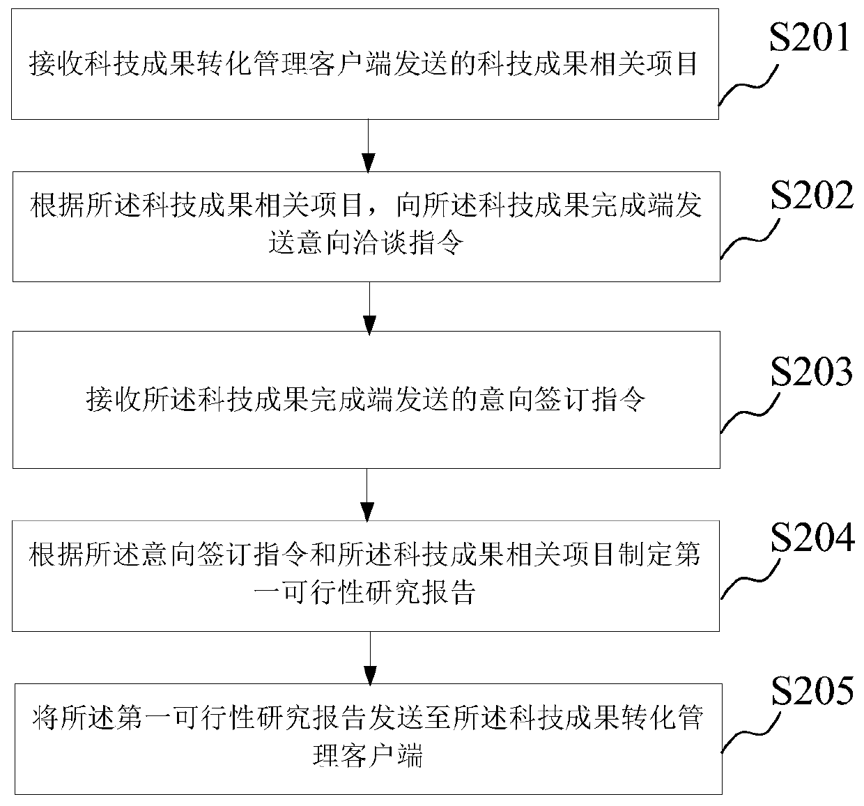 Scientific and technological achievement conversion information service method and system