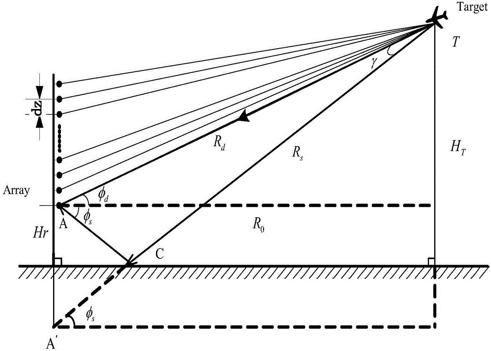 Periodic resultant steering vector maximum likelihood algorithm based on terrain parameter table