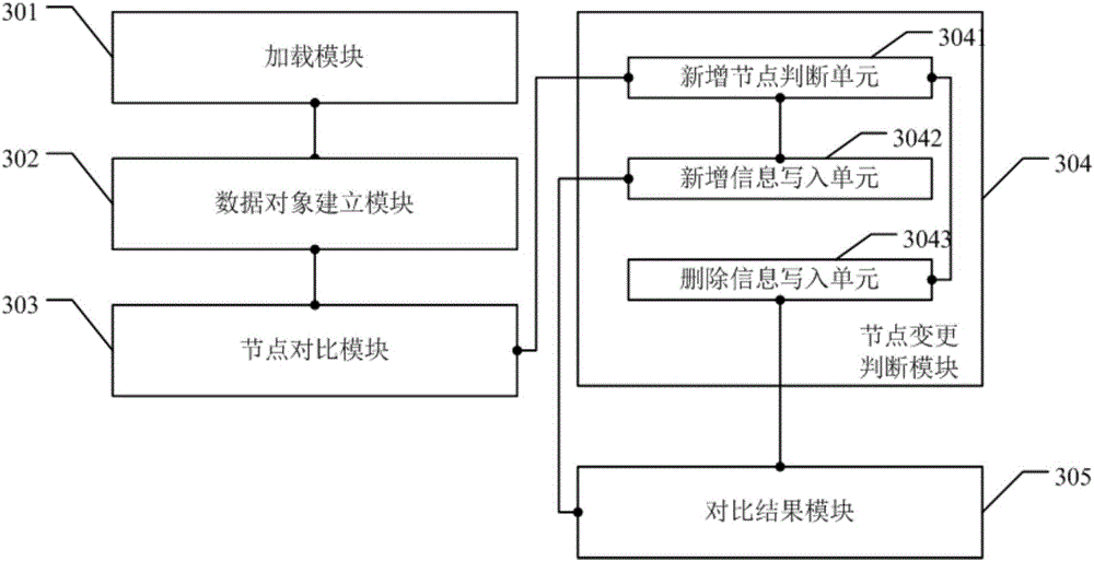 MIB (Management Information Base) version contrast method and device