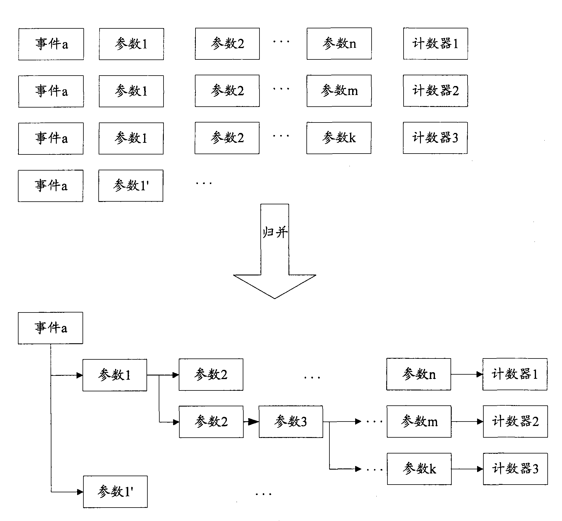 Method and device for configuring performance statistic counter