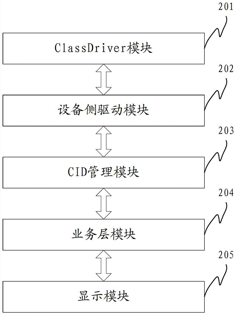 Method, device and system for acquiring error code information