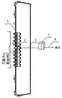 Shield structure cutter head mud cake cutting device and cutting method