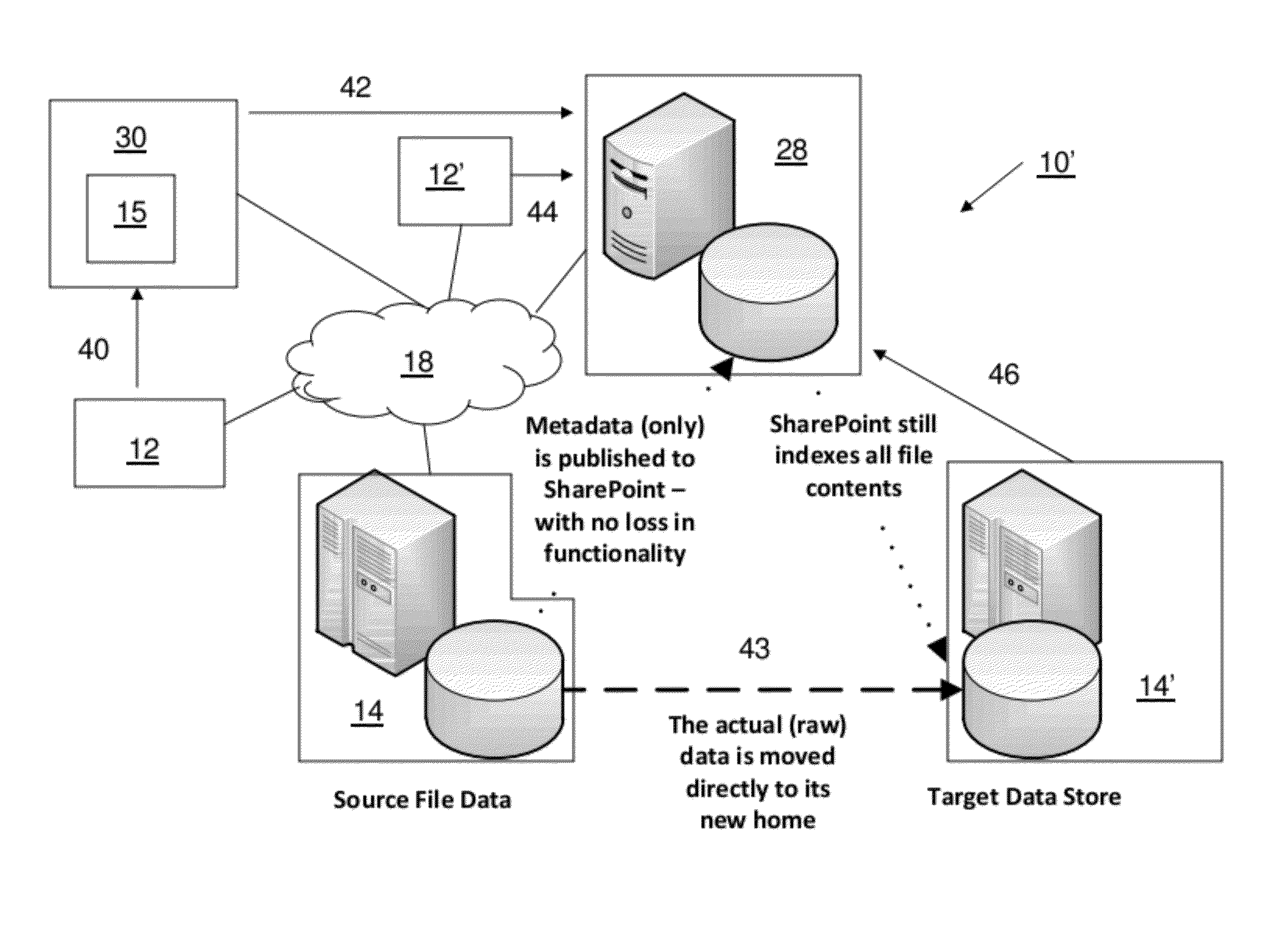 System and Method for In-Place Data Migration