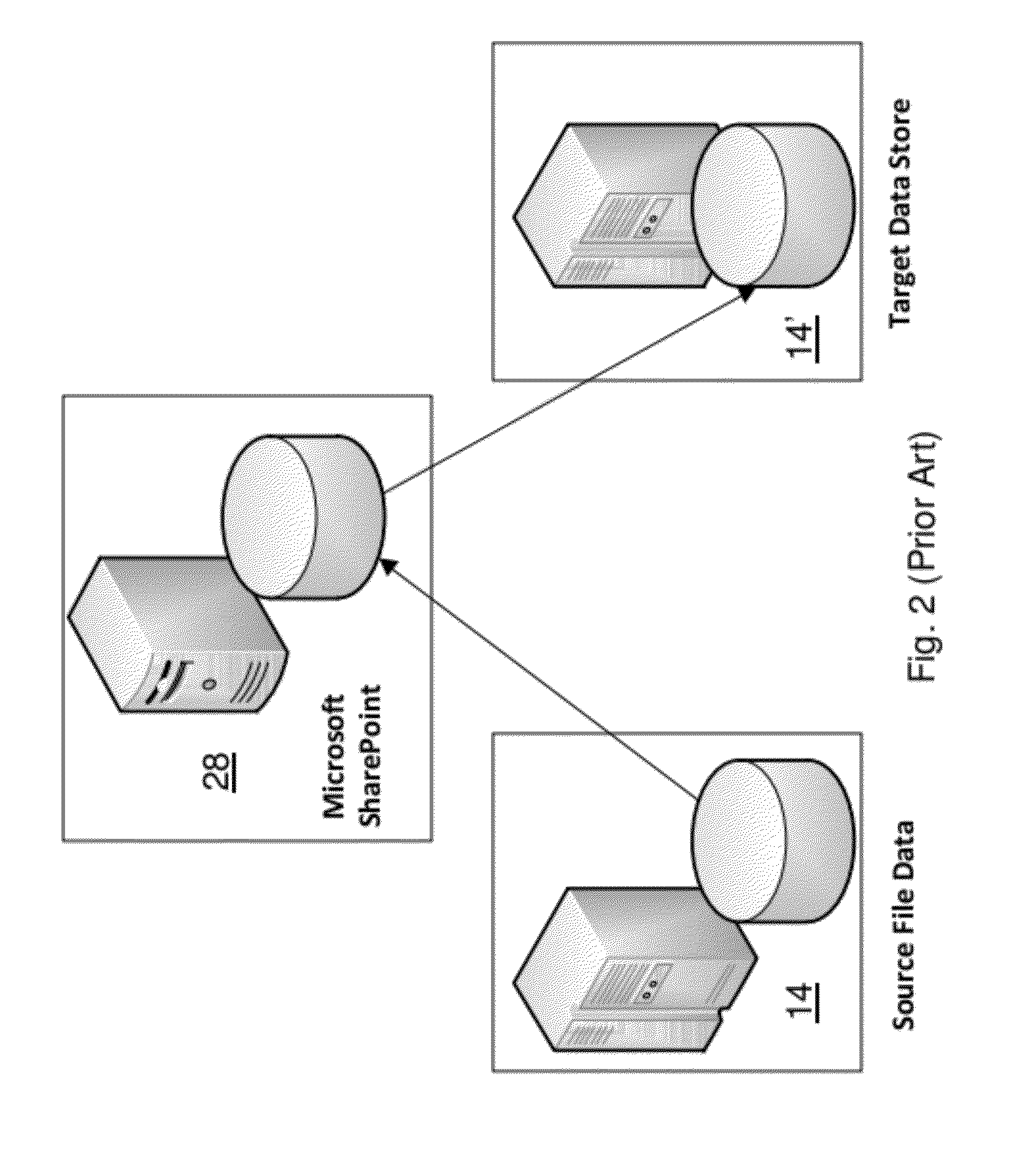 System and Method for In-Place Data Migration