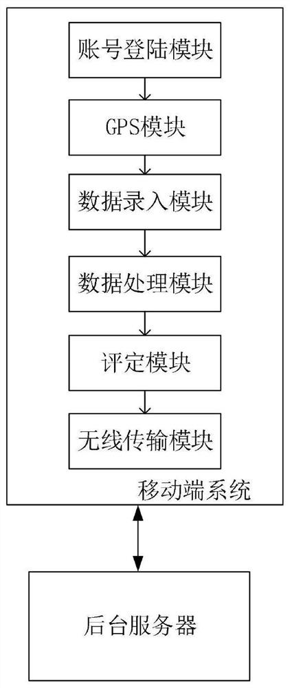 Fire-fighting equipment detection and field acceptance evaluation system based on intelligent AI and mobile APP