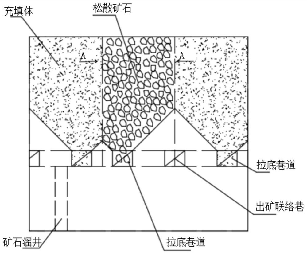 A method of blasting ore extraction to reduce the collapse of the filling body in the two-step mining room