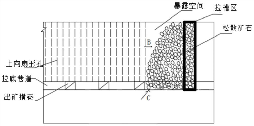 A method of blasting ore extraction to reduce the collapse of the filling body in the two-step mining room