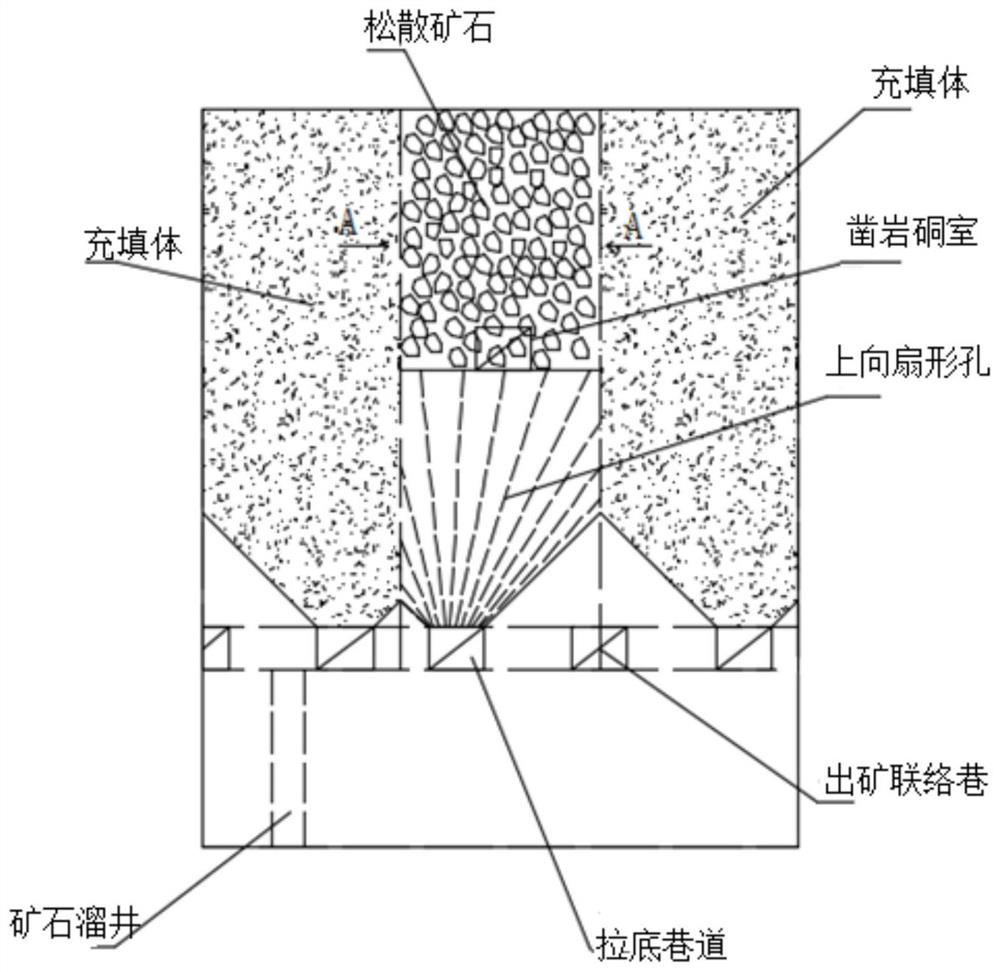 A method of blasting ore extraction to reduce the collapse of the filling body in the two-step mining room