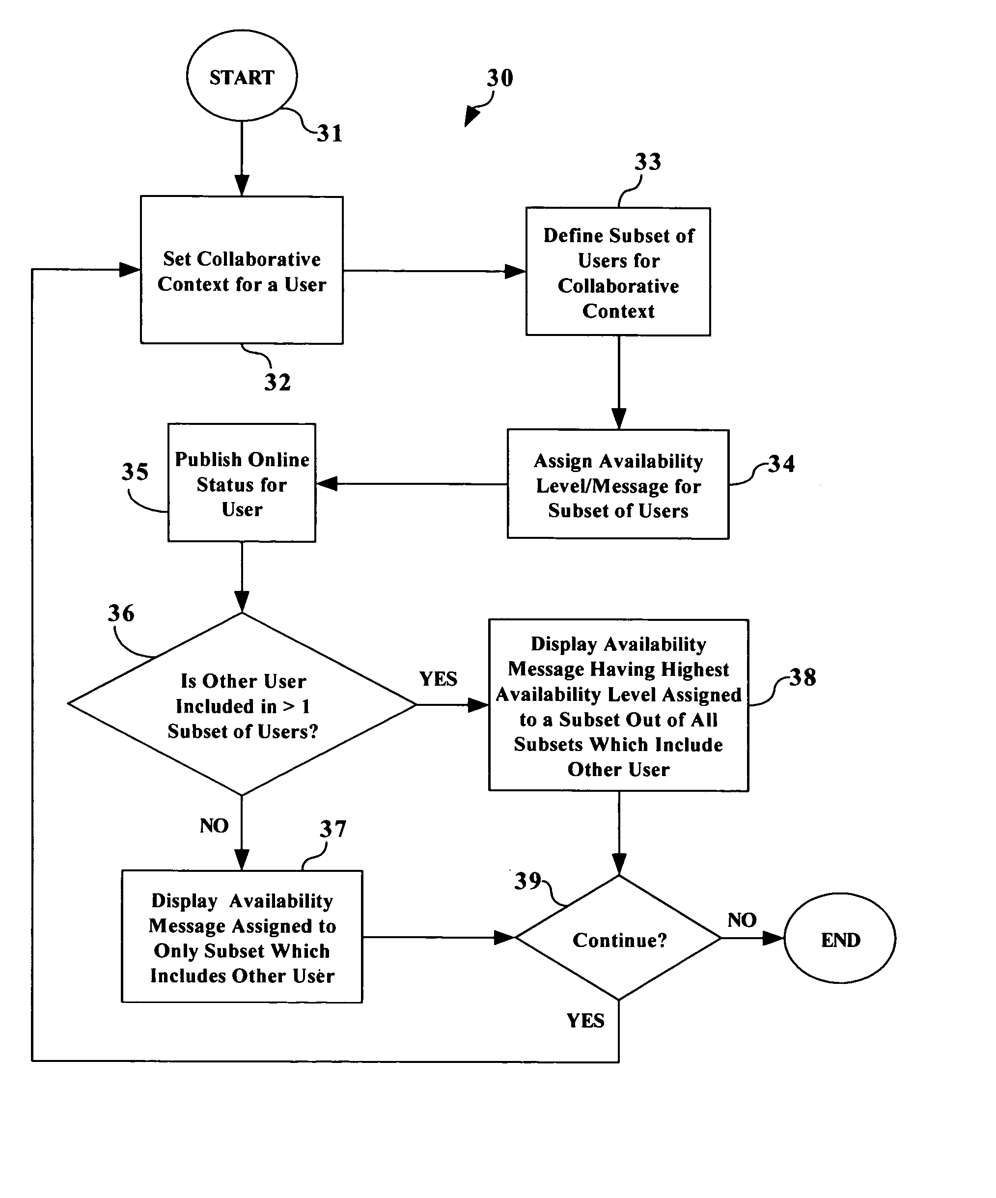 Ability to scope awareness to your current task